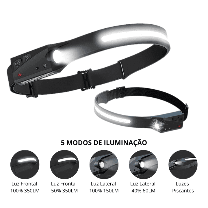 Lanterna LED Recarregável De Cabeça - Sempre Compras
